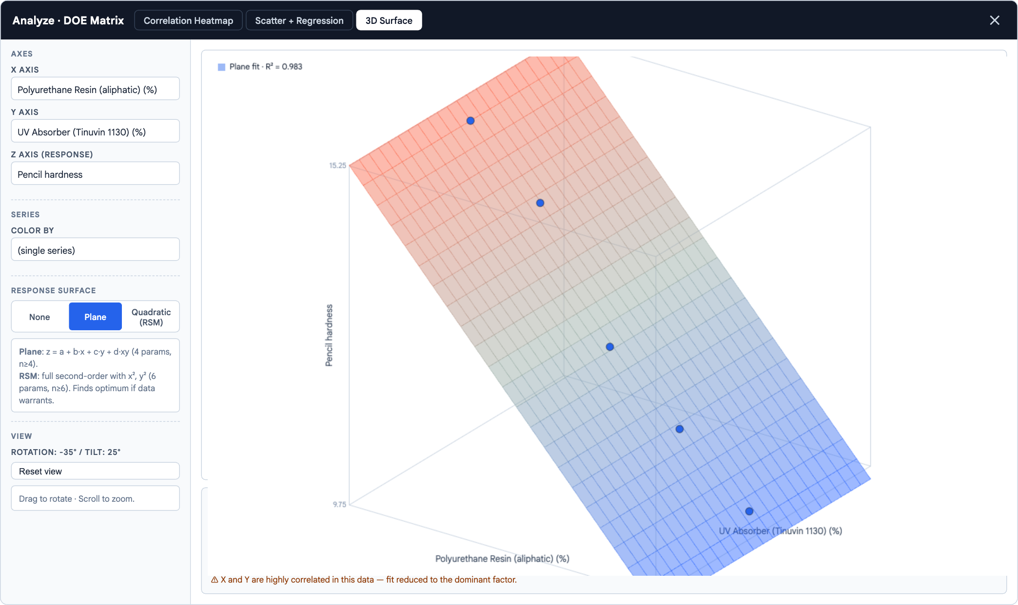 3D response surface analysis