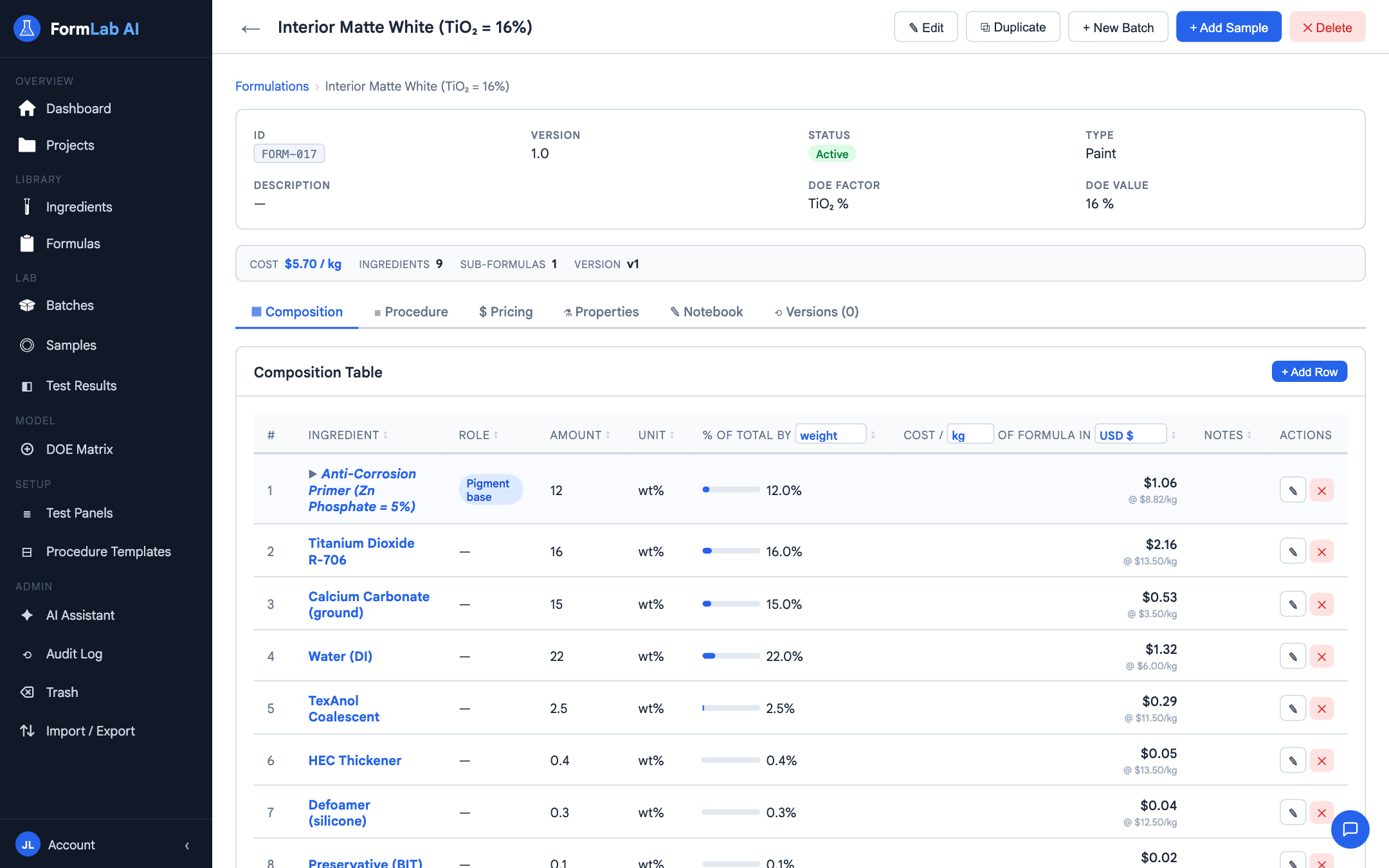 Sub-formulation hierarchy